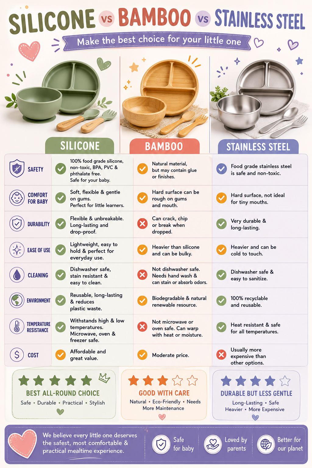 Why Baby Silicone Feeding Sets Are a Smart Choice for Little Eaters